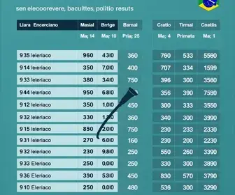 resultado votação senatorial Crato