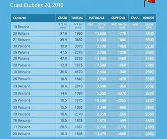 apuração das eleições 2026